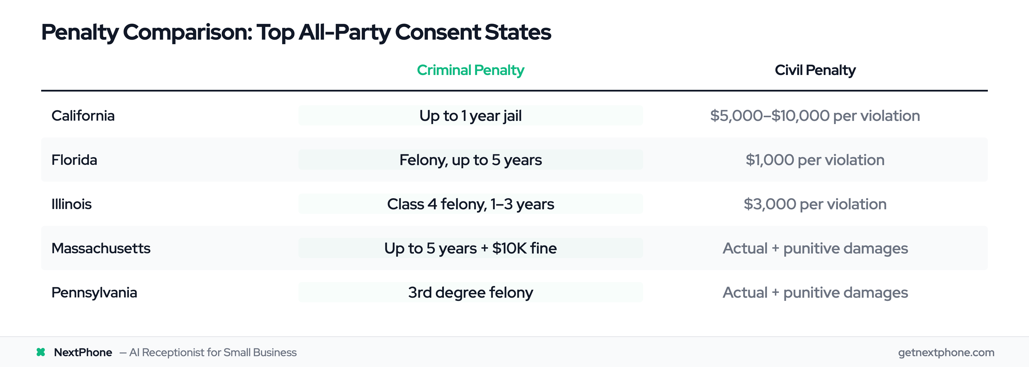 Compliance overview for call recording in all-party consent states
