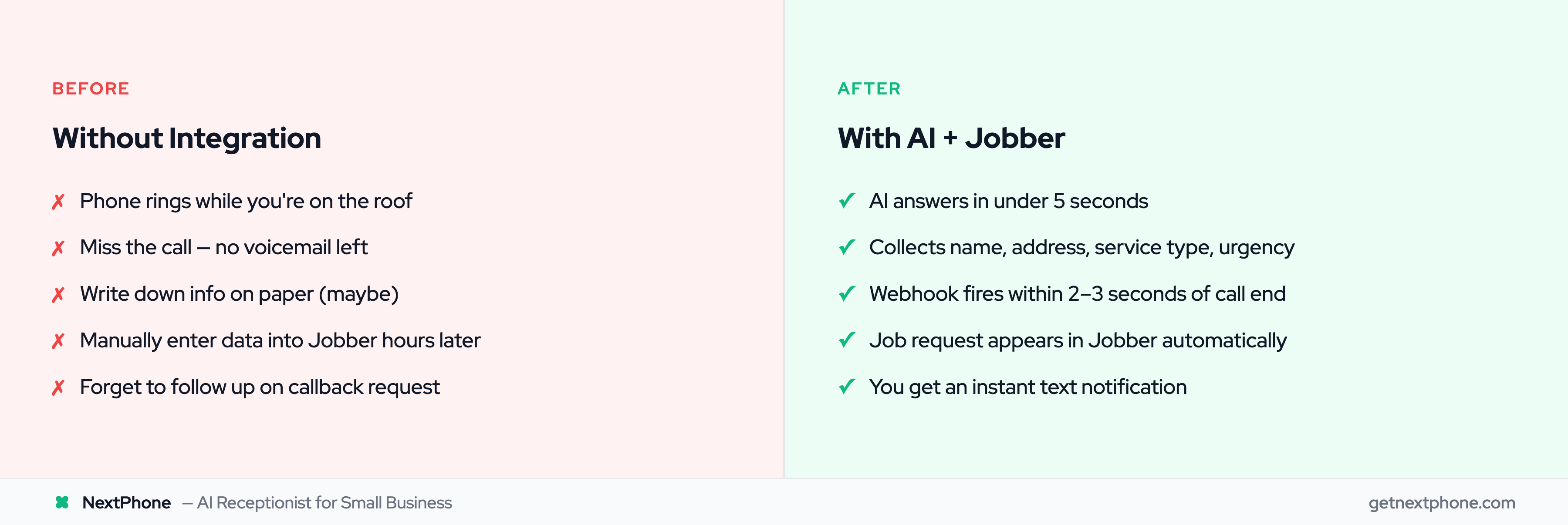 Before and after: manual phone handling vs AI receptionist with Jobber integration